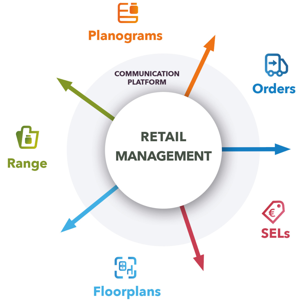 How Retail Task Management Software Improves Business - 5
