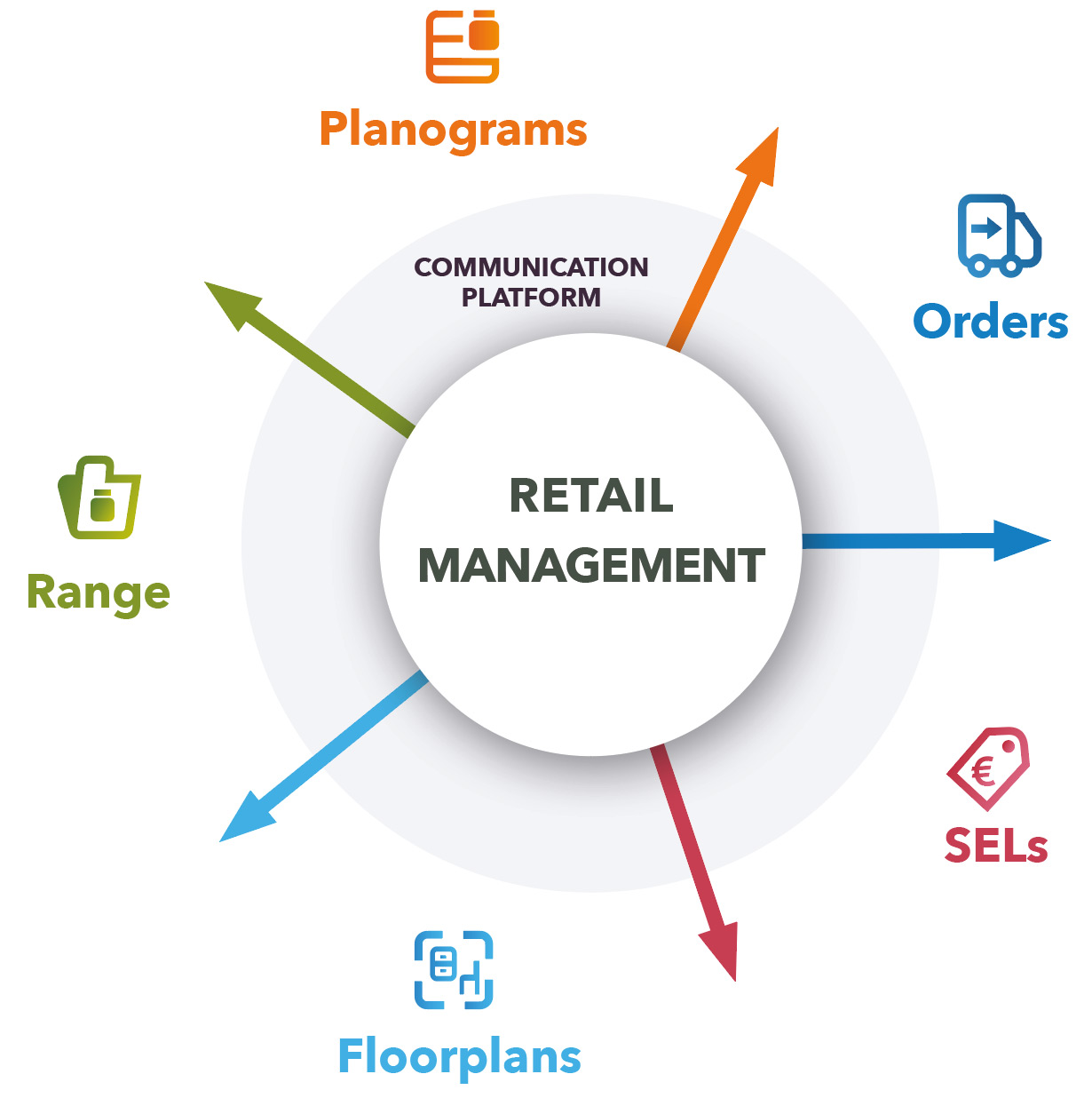 How Retail Task Management Software Improves Business | Coreteka