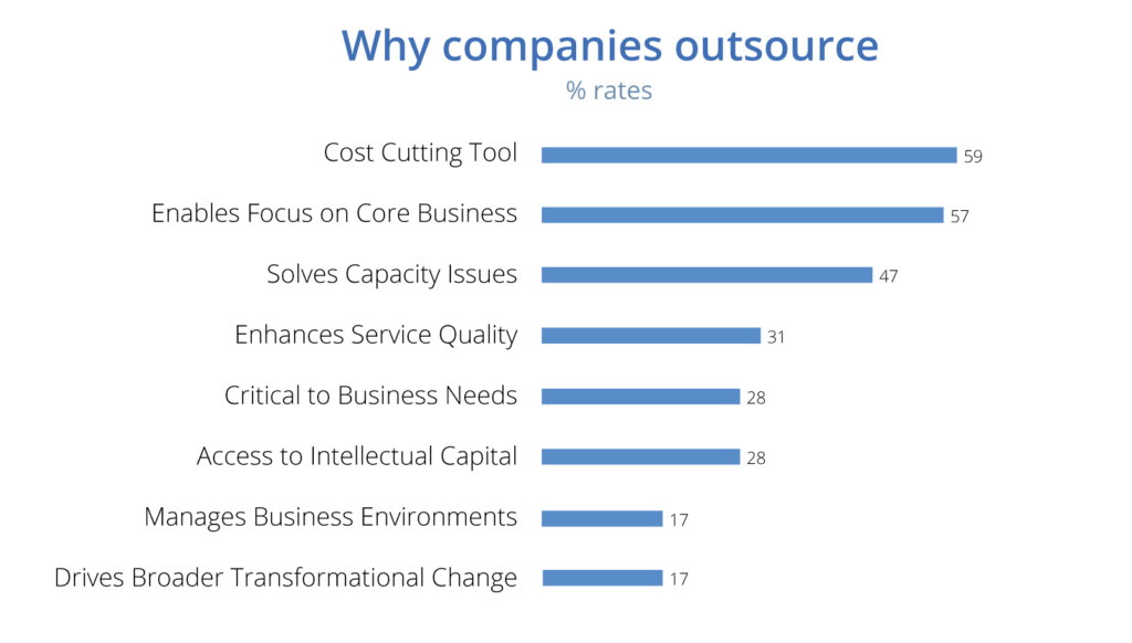 Advantages of Outsourcing Software Development to Eastern Europe - 9