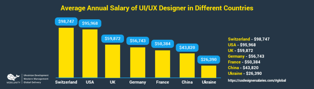 What Is Ui Ux Design What Does A Ux Designer Do Explained