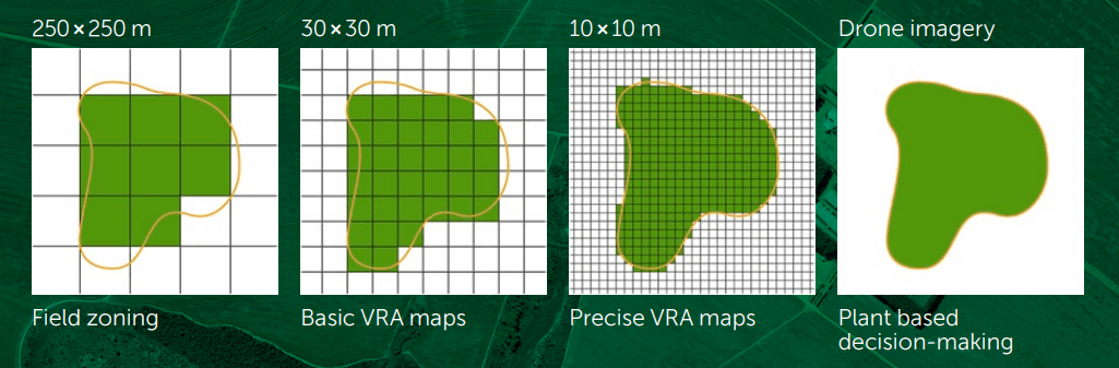 Precision Farming at a Glance: Guide to E-Agriculture - 13