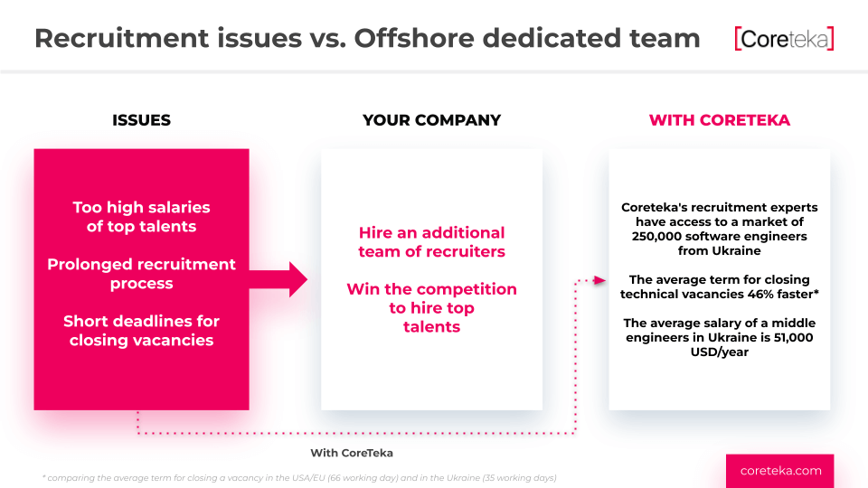4 IT Operational Challenges and How to Handle Them With a Dedicated Team - Photo_12 4 IT Operational Challenges and How to Handle Them With a Dedicated Team - 12