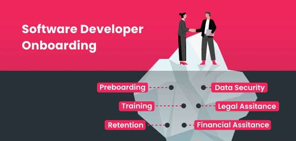 Software Developer Onboarding: Costs, Tips, and Winning Practices