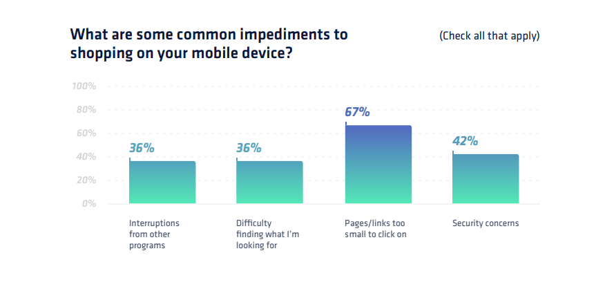 Retail App Trends 2024: What the Future Holds in Store - 7