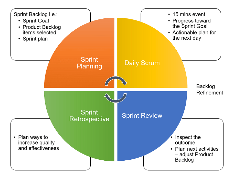 Software Development Methodologies: A Comprehensive Guide - 17