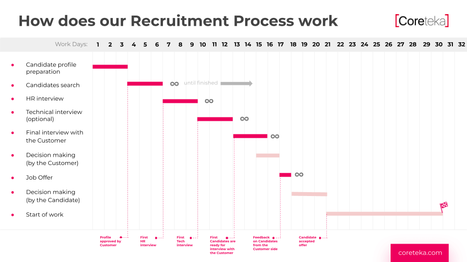 IT Staff Augmentation: Terms, Models, and Benefits - 15