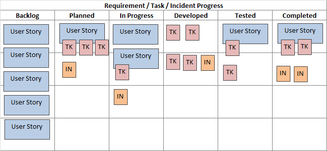 Software Development Methodologies: A Comprehensive Guide - 19