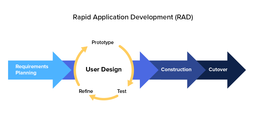 Software Development Methodologies: A Comprehensive Guide - 23