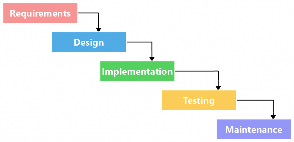 Software Development Methodologies: A Comprehensive Guide - 15