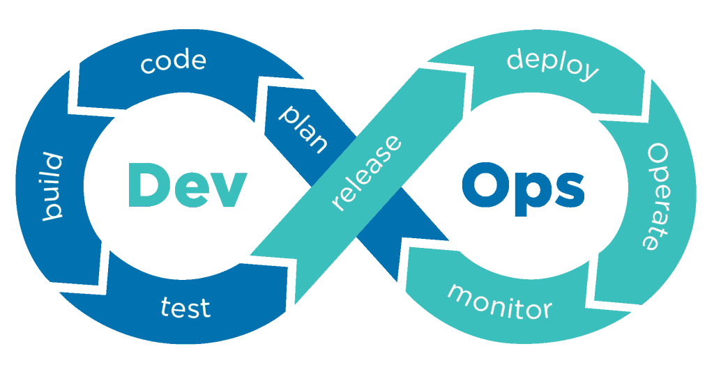 Software Development Methodologies: A Comprehensive Guide - 11