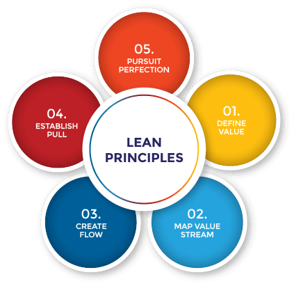 Software Development Methodologies: A Comprehensive Guide - 21