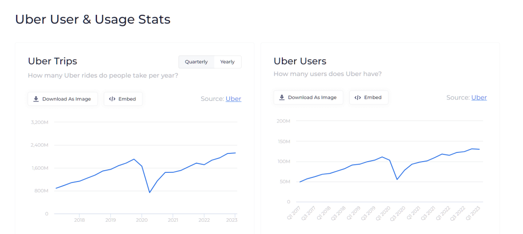 The Major Uber’s Competitors in the USA and Worldwide - 7