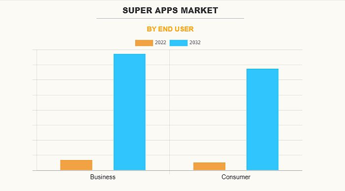 Top 5 Super App Examples and the Features Making Them Unique - 7